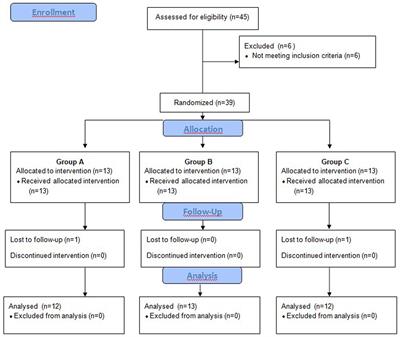 A preliminary investigation into the impact of shock wave therapy and sonotherapy on postural control of stepping tasks in patients with Achilles tendinopathy